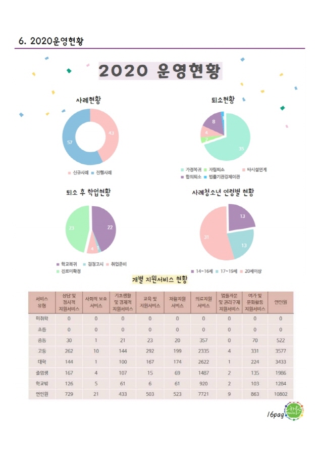 [소식지]전주한울안남자단기청소년쉼터 2020년 하반기 소식지18.jpg