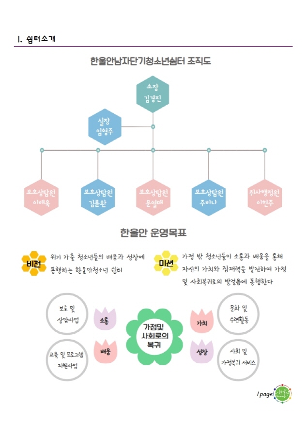 [소식지]전주한울안남자단기청소년쉼터 2020년 하반기 소식지3.jpg