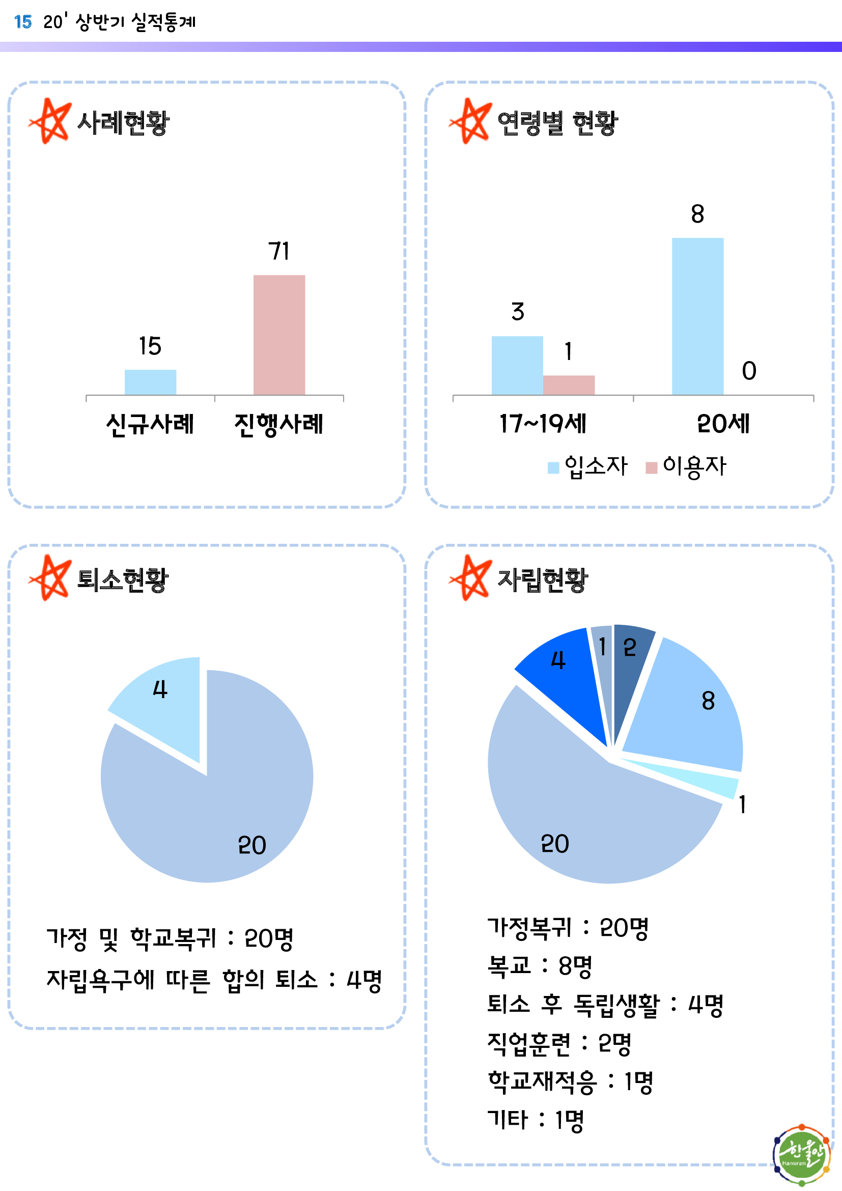 [소식지]전주한울안남자단기청소년쉼터 2020년 상반기 소식지15.jpg