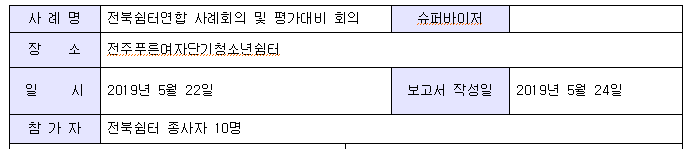 [2019.05.22.] 전북쉼터연합 제5차 사례회의 및 평가대비 회의4.png